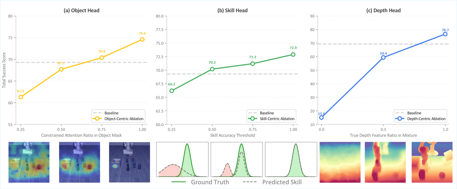 Factor Quality Analysis